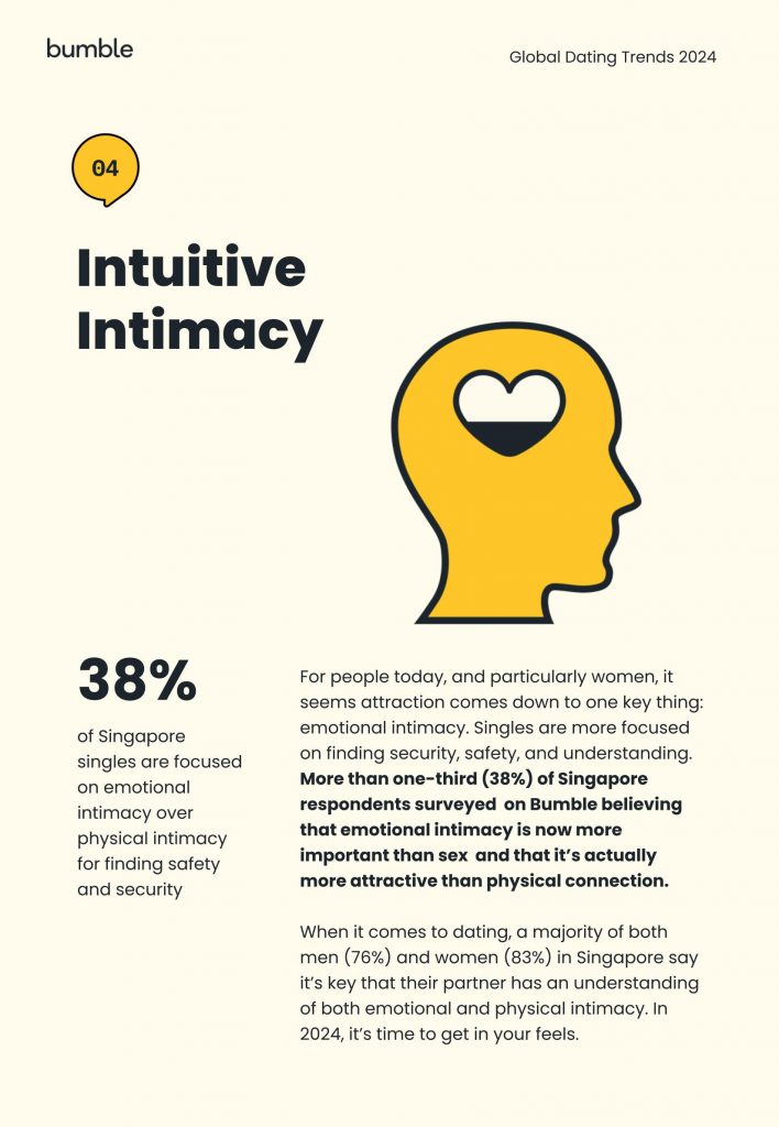 Unlocking Love in 2024: Bumble's Ultimate Dating Trends Revealed - Alvinology