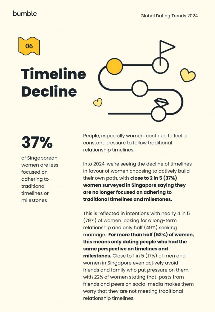 Unlocking Love in 2024: Bumble's Ultimate Dating Trends Revealed - Alvinology