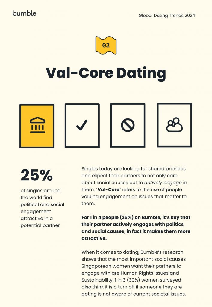 Unlocking Love in 2024: Bumble's Ultimate Dating Trends Revealed - Alvinology