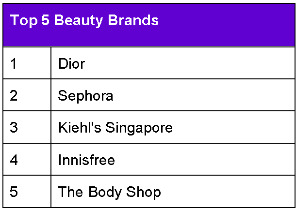 Yahoo Year in Review 2023: Unveiling Singapore's Search Trends Yahoo Year in Review 2023: Unveiling Singapore's Search Trends - Alvinology
