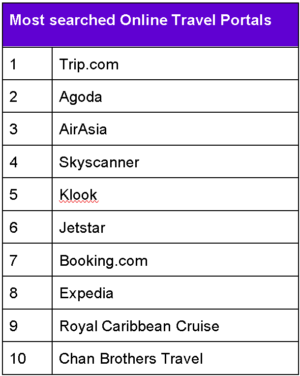 Yahoo Year in Review 2023: Unveiling Singapore's Search Trends Yahoo Year in Review 2023: Unveiling Singapore's Search Trends - Alvinology