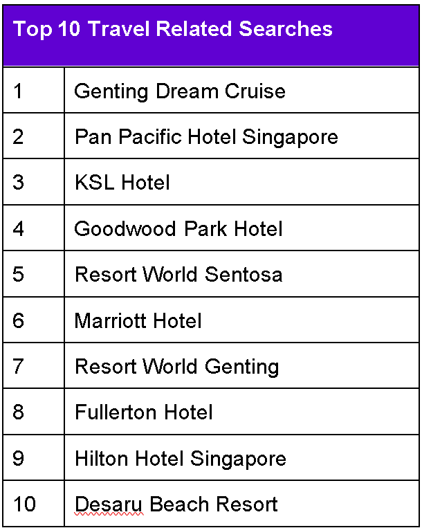 Yahoo Year in Review 2023: Unveiling Singapore's Search Trends Yahoo Year in Review 2023: Unveiling Singapore's Search Trends - Alvinology