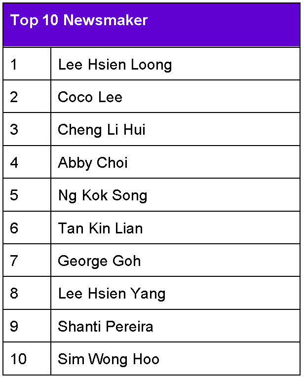 Yahoo Year in Review 2023: Unveiling Singapore's Search Trends Yahoo Year in Review 2023: Unveiling Singapore's Search Trends - Alvinology