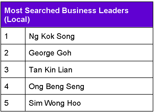 Yahoo Year in Review 2023: Unveiling Singapore's Search Trends Yahoo Year in Review 2023: Unveiling Singapore's Search Trends - Alvinology