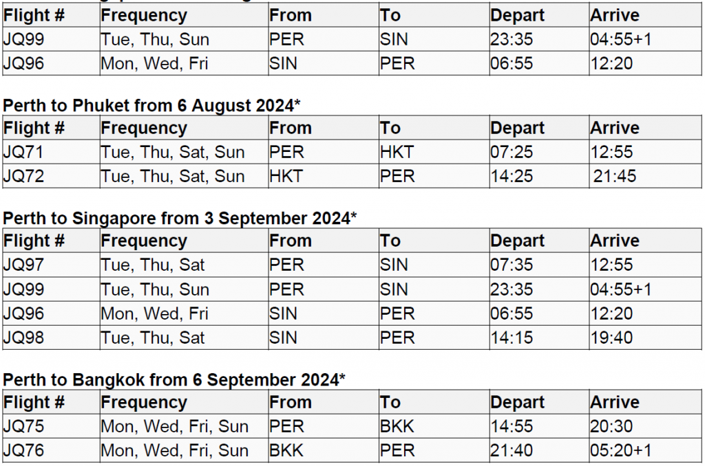 Jetstar Unveils Exciting Travel Routes from Southeast Asia to Australia Jetstar Unveils Exciting Travel Routes from Southeast Asia to Australia - Alvinology