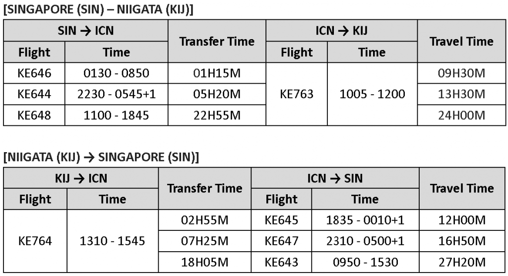 Korean Air Soars Back to Japan: Explore the Snowy City of Aomori and Seaside Serenity in Komatsu - Alvinology