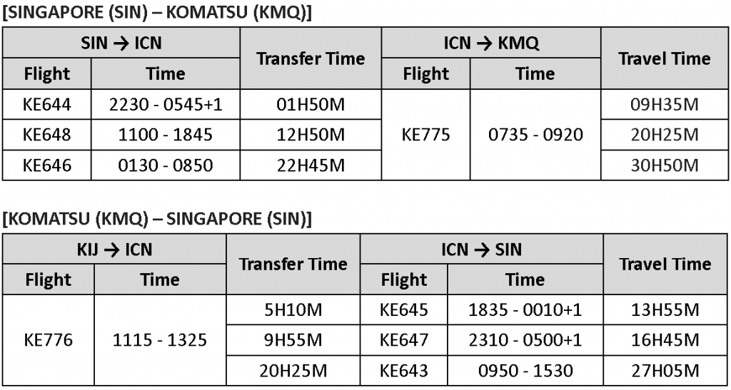 Korean Air Soars Back to Japan: Explore the Snowy City of Aomori and Seaside Serenity in Komatsu - Alvinology