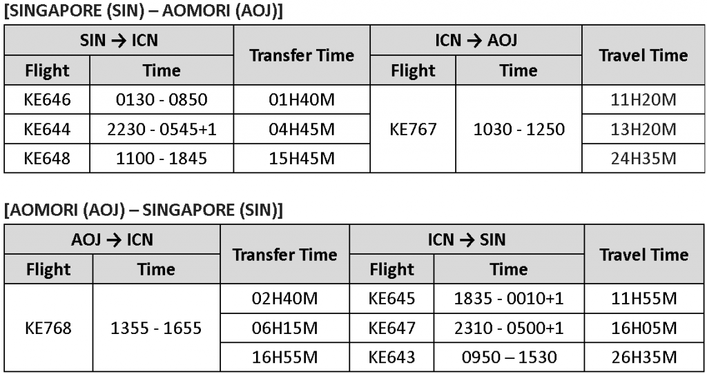 Korean Air Soars Back to Japan: Explore the Snowy City of Aomori and Seaside Serenity in Komatsu - Alvinology