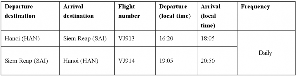 Vietjet Announces New Routes to Cambodia and Laos: Discover Angkor Wat, Siem Reap, Vientiane, and More - Alvinology