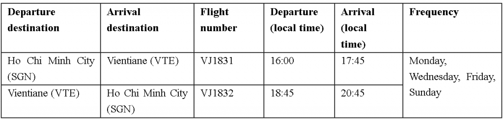 Vietjet Announces New Routes to Cambodia and Laos: Discover Angkor Wat, Siem Reap, Vientiane, and More - Alvinology