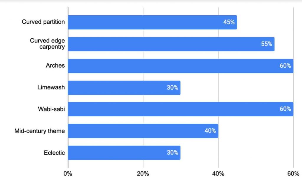 Singapore's Top Interior Design Trends for 2024 Unveiled: Insights from SG Interior and Homeez Illuminate the Evolving Landscape Singapore's Top Interior Design Trends for 2024 Unveiled: Insights from SG Interior and Homeez Illuminate the Evolving Landscape - Alvinology