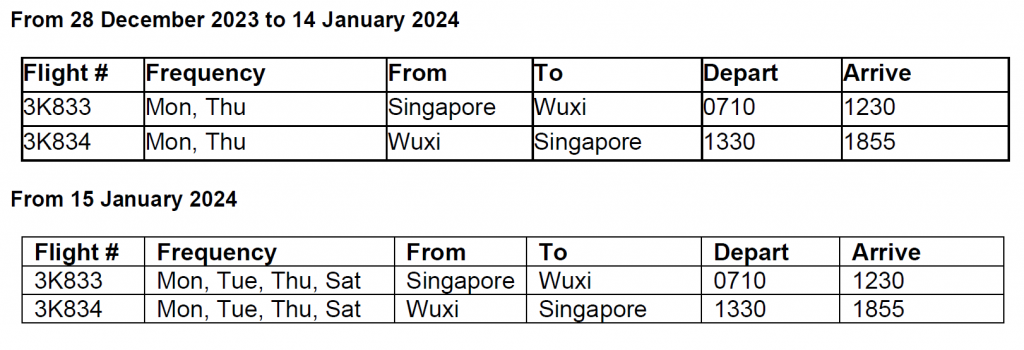 Jetstar Inaugural Flight from Singapore to Wuxi Takes Off: Embarking on a Journey to the Historic Heart of China - Alvinology