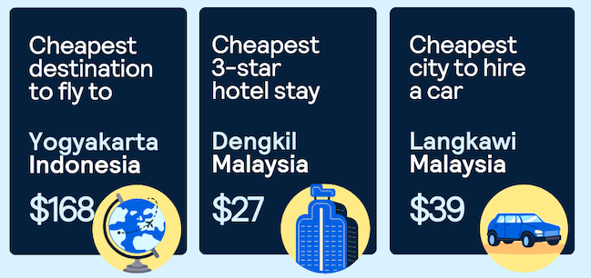 A Year of Travel Insights with Skyscanner in 2023: Discovering Singaporean Wanderlust and Affordable Getaways - Alvinology