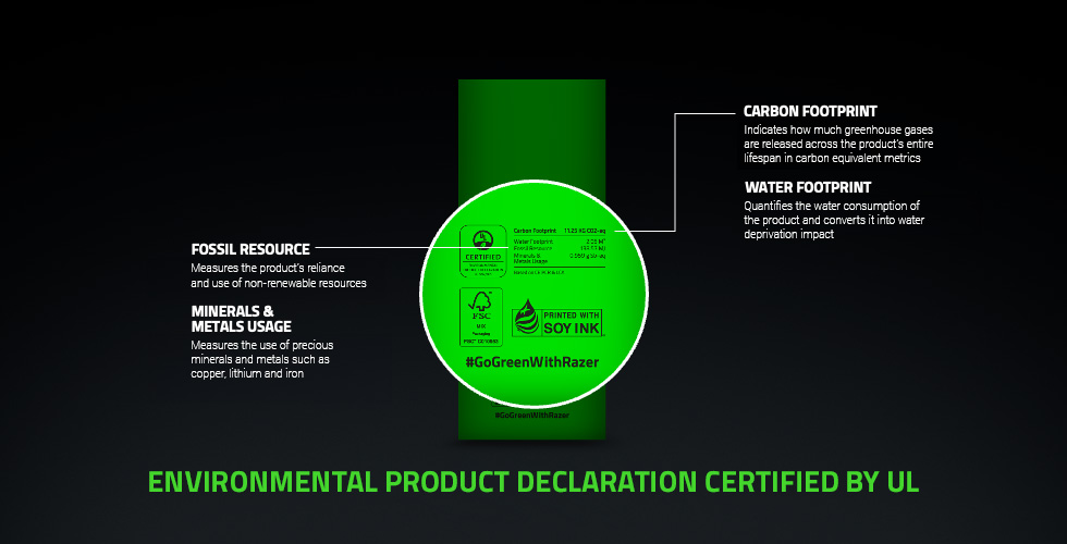 Razer Champions Sustainability with Recycled Materials Integration in PC Peripherals Razer Champions Sustainability with Recycled Materials Integration in PC Peripherals - Alvinology
