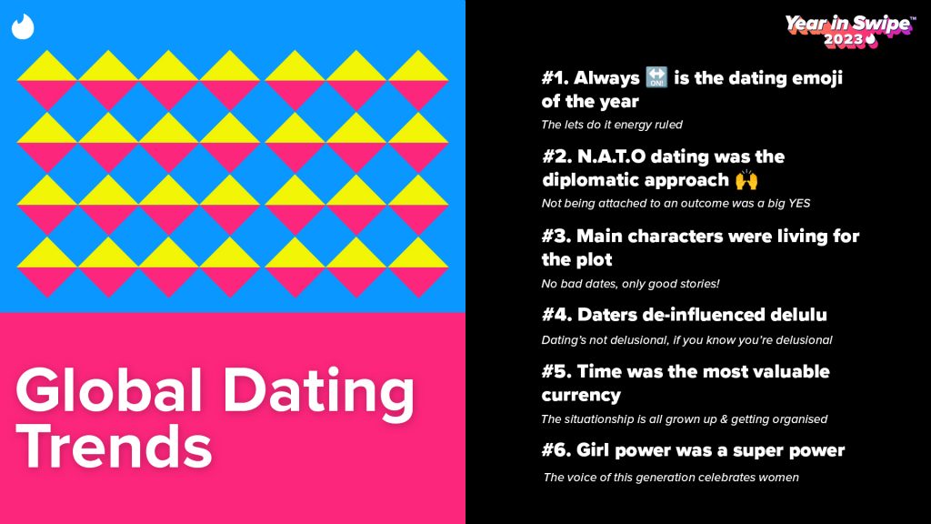 Tinder Trends: Romance Reigns Supreme this Valentine's Day - Alvinology