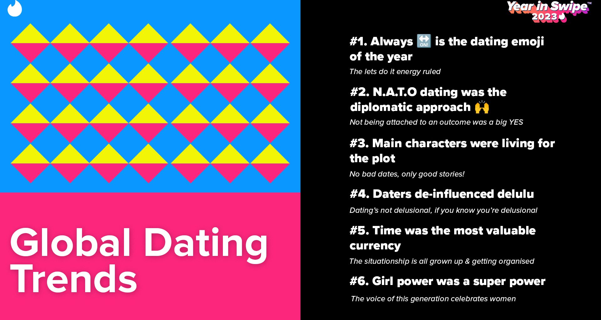 Tinder Trends: Romance Reigns Supreme this Valentine's Day - Alvinology