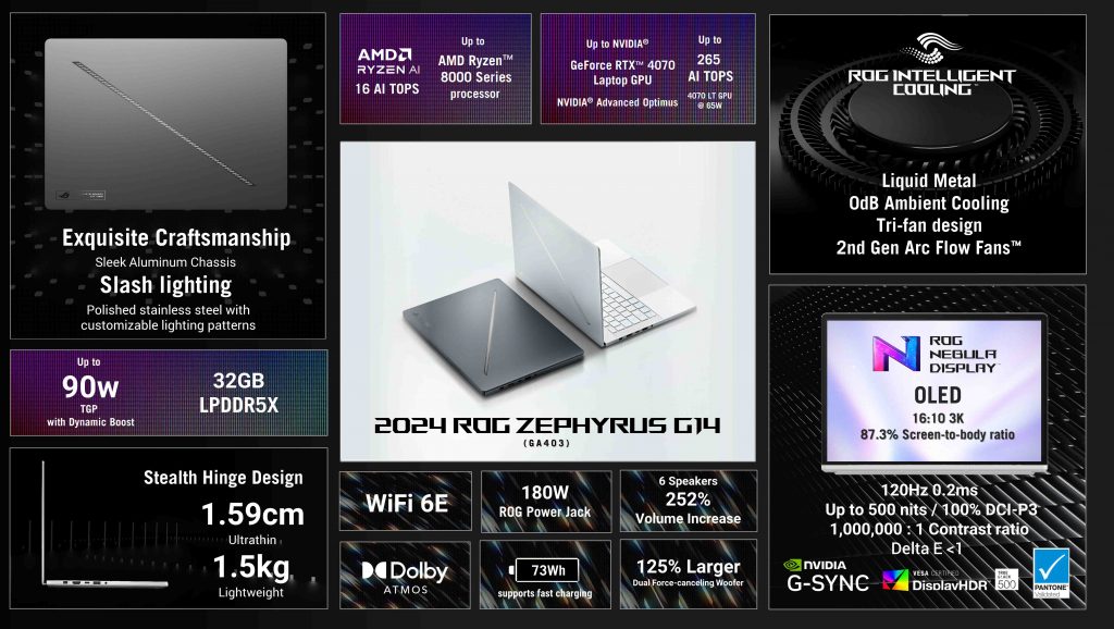 Republic of Gamers Unveils the Next-Generation Zephyrus G14 and G16 Gaming Laptops in Singapore - Alvinology