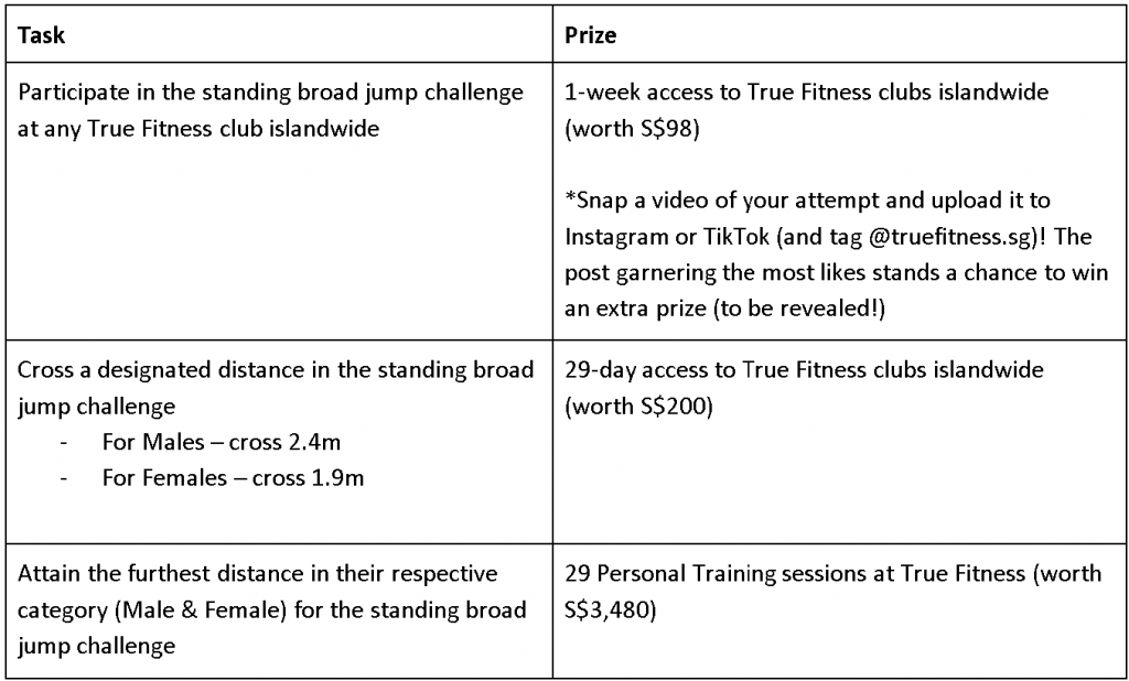 Leap into Fitness: True Fitness Launches Standing Broad Jump Challenge - Alvinology