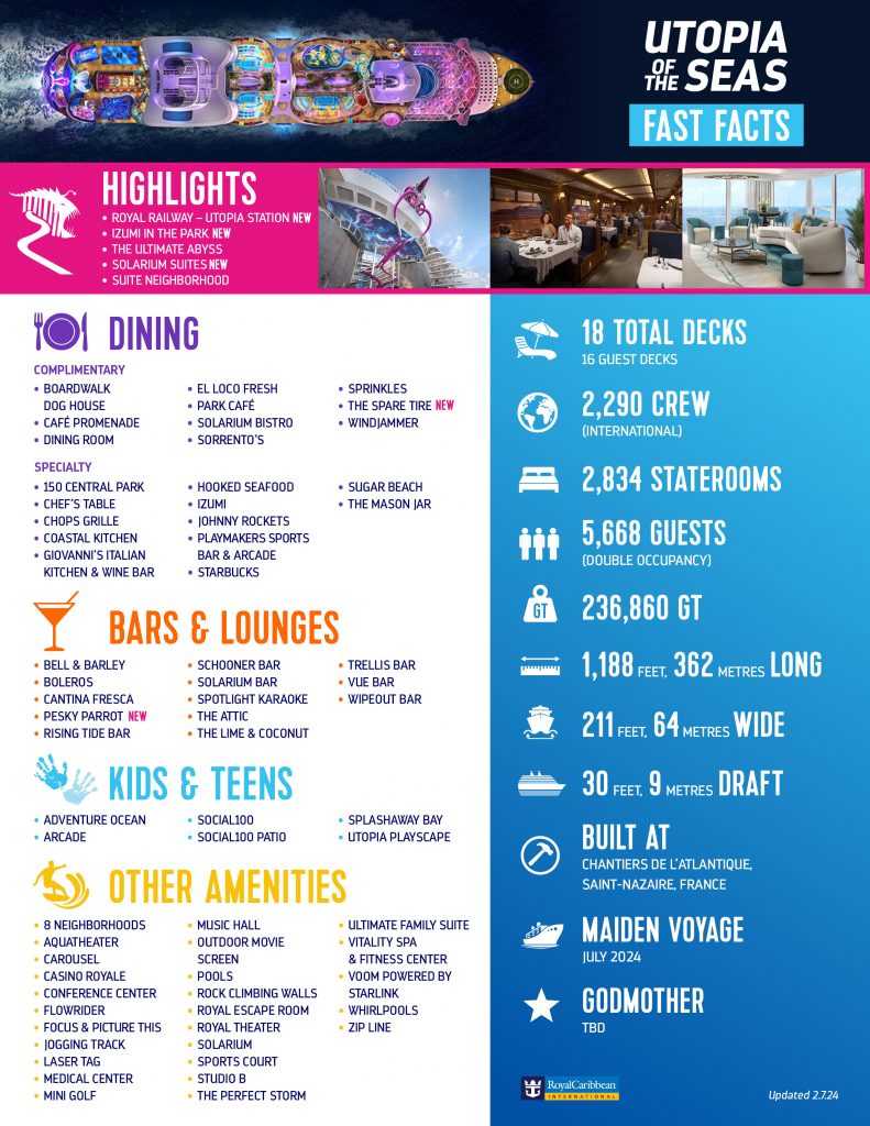 Royal Caribbean Introduces Culinary Marvels Aboard Utopia of the Seas - Alvinology