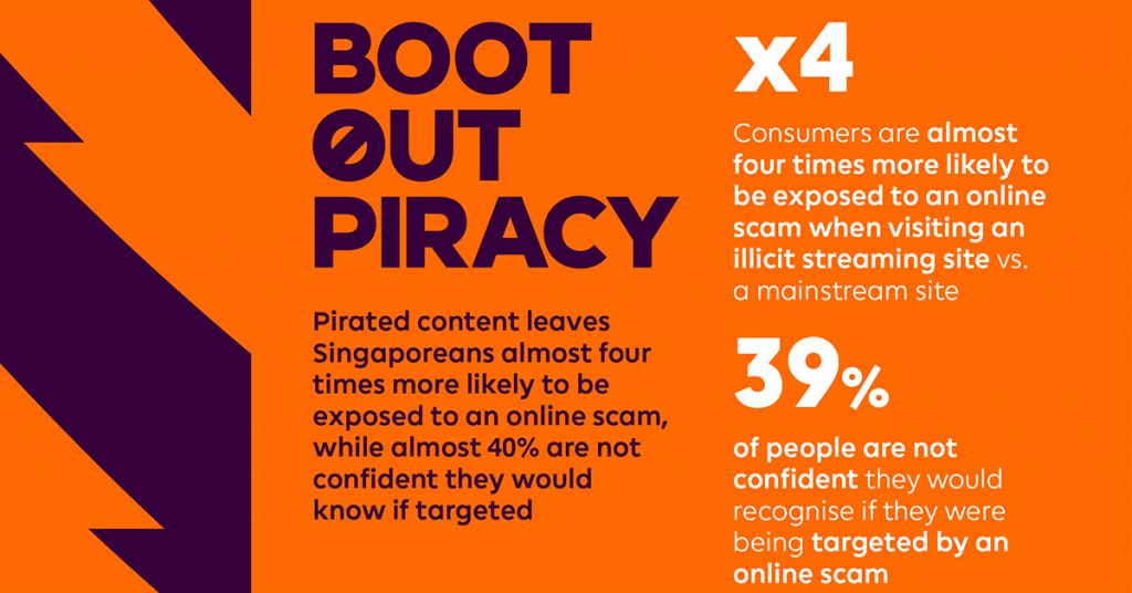 Singaporeans Face Increased Online Scam Risks from Pirated Content, Premier League Research Reveals - Alvinology
