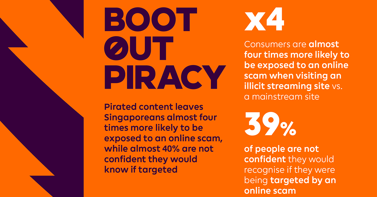 Singaporeans Face Increased Online Scam Risks from Pirated Content, Premier League Research Reveals - Alvinology