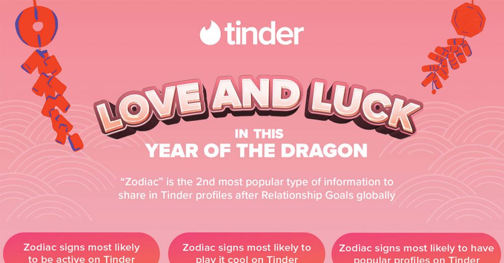 Love and Luck: Tinder's Lunar New Year Pop-Astro Guide - Alvinology