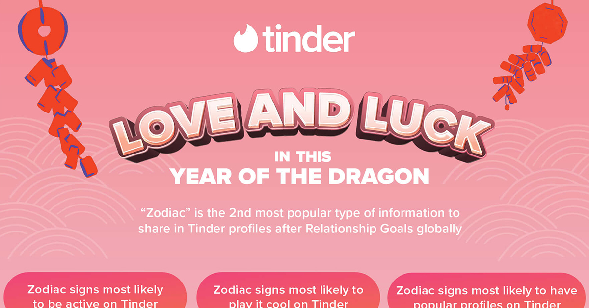 Love and Luck: Tinder's Lunar New Year Pop-Astro Guide - Alvinology