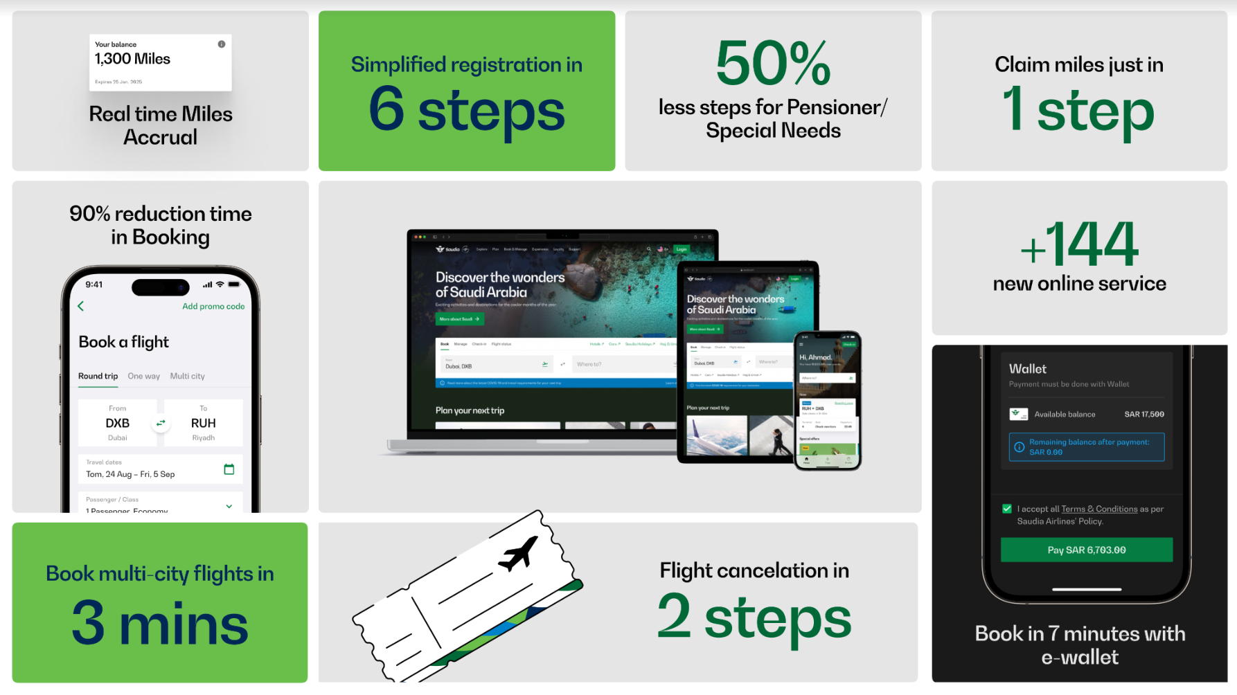 Embark on Seamless Journeys with Saudia's Innovative Travel App - Alvinology