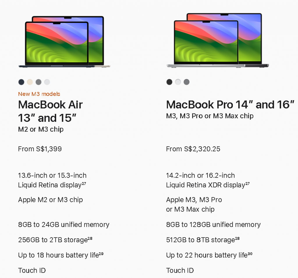 Apple Unveils New MacBook Air with Powerful M3 Chip: Elevating Performance and Sustainability - Alvinology