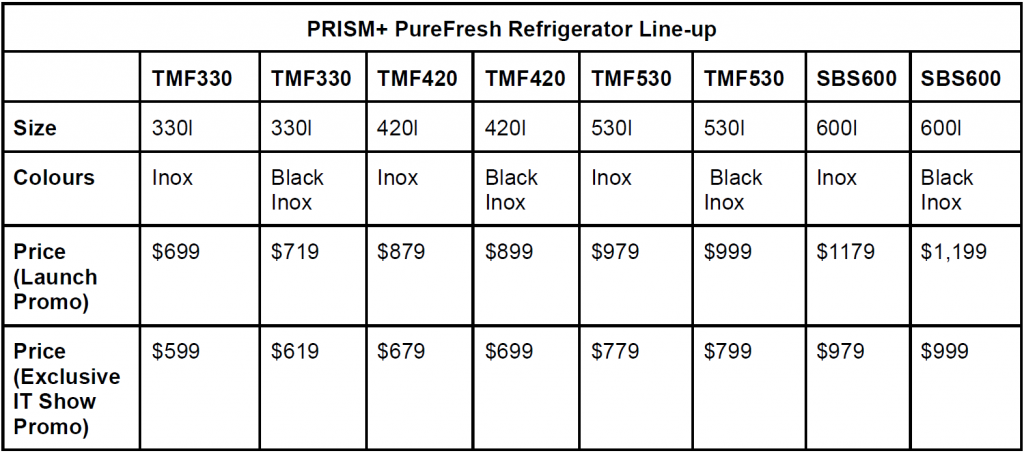 PRISM+ Expands Home Appliance Line-up with Refrigerators and Oasis Pro Ceiling Fans PRISM+ Expands Home Appliance Line-up with Refrigerators and Oasis Pro Ceiling Fans - Alvinology
