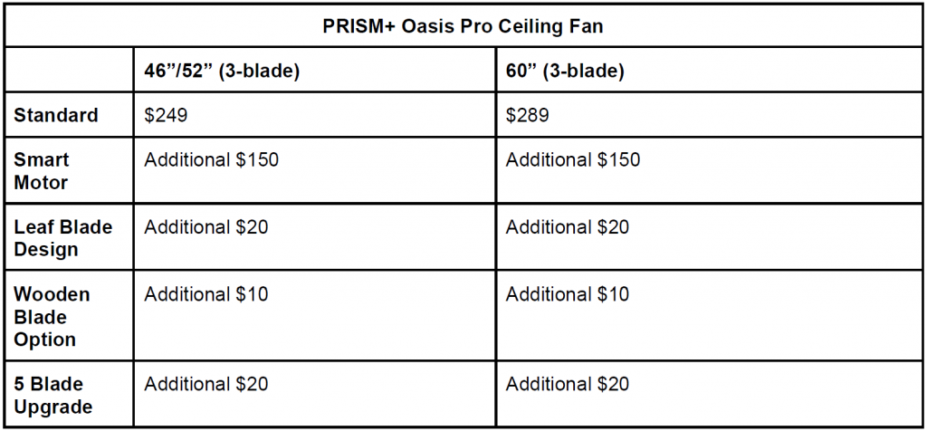 PRISM+ Expands Home Appliance Line-up with Refrigerators and Oasis Pro Ceiling Fans PRISM+ Expands Home Appliance Line-up with Refrigerators and Oasis Pro Ceiling Fans - Alvinology