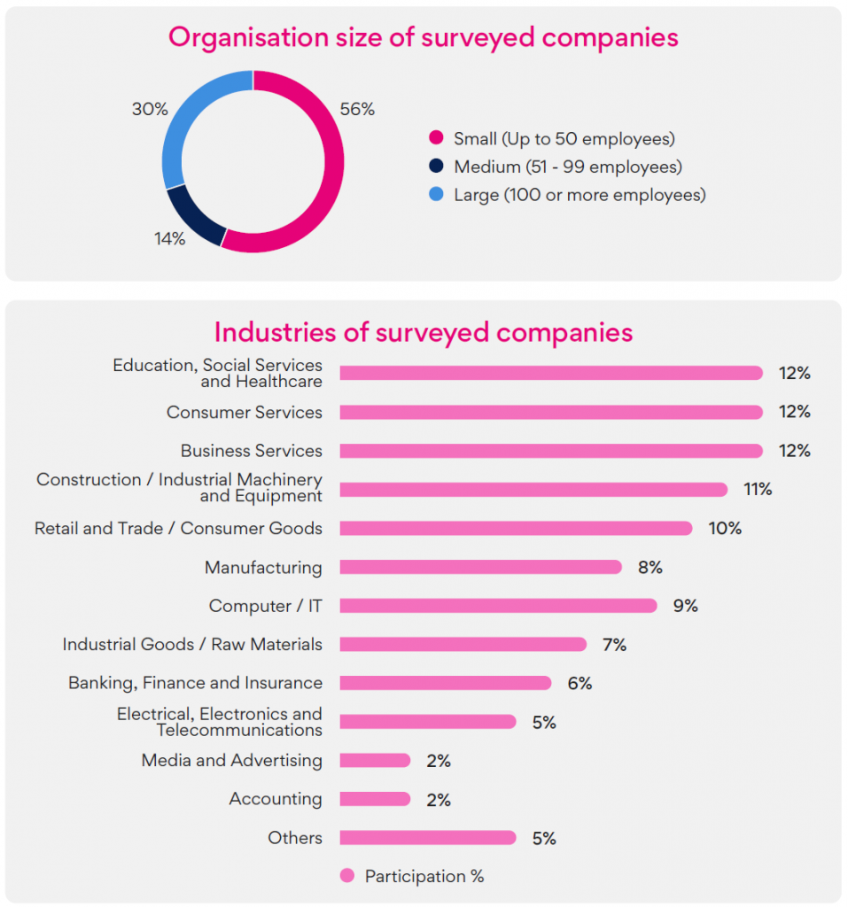 Here is Your Ultimate Playbook to Attract, Motivate, and Retain Top Talent: SEEK's 2024 Hiring, Compensation & Benefits Report - Alvinology