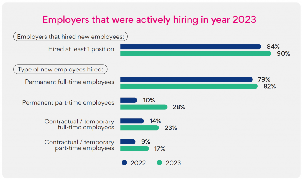 Here is Your Ultimate Playbook to Attract, Motivate, and Retain Top Talent: SEEK's 2024 Hiring, Compensation & Benefits Report - Alvinology