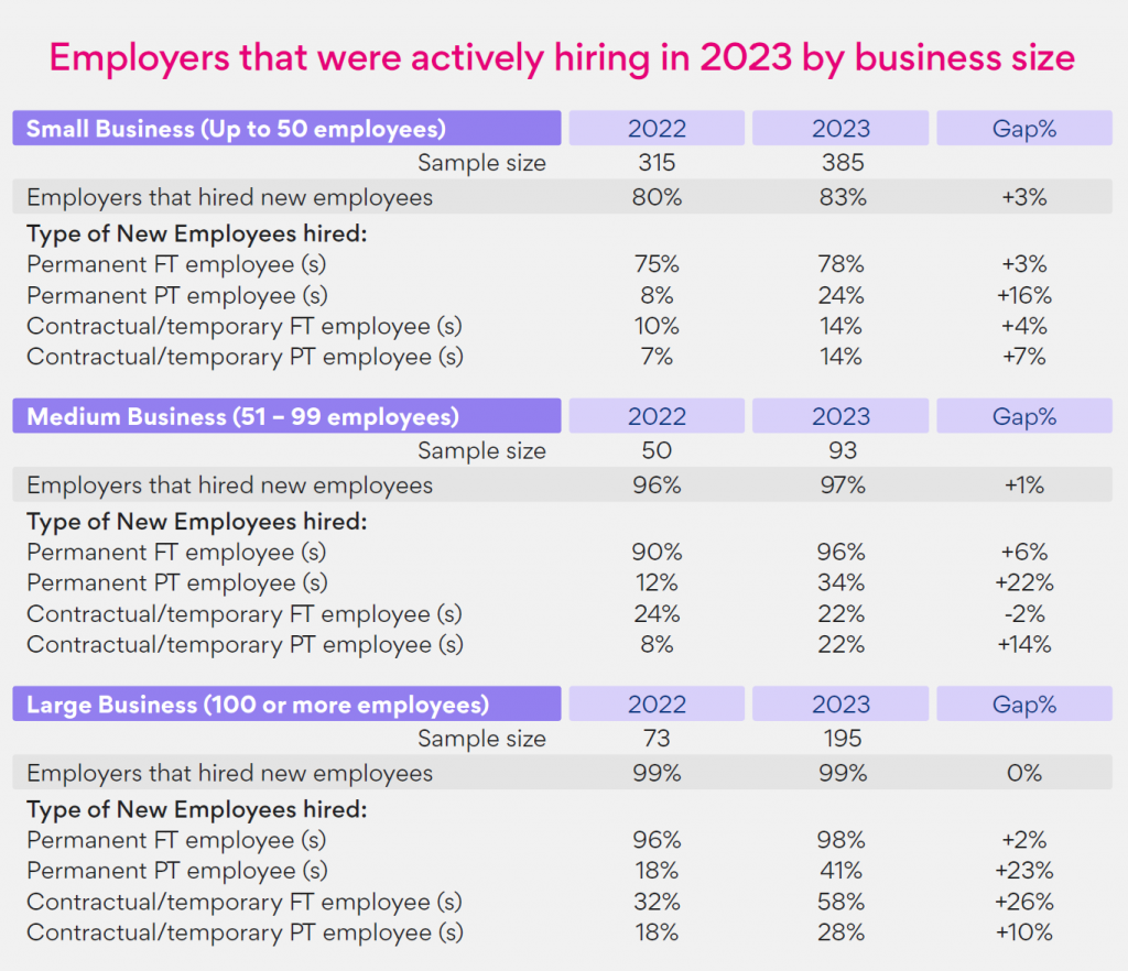 Here is Your Ultimate Playbook to Attract, Motivate, and Retain Top Talent: SEEK's 2024 Hiring, Compensation & Benefits Report - Alvinology
