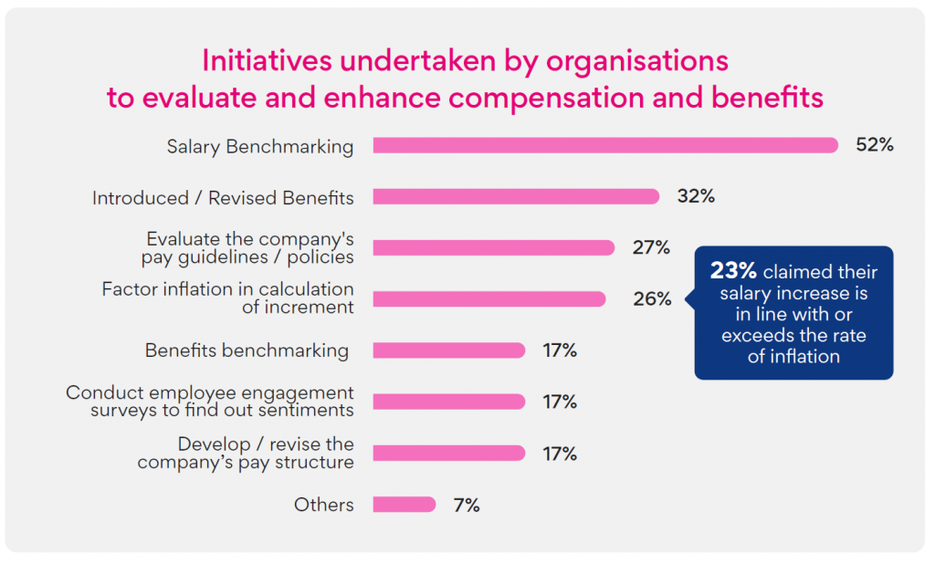 Here is Your Ultimate Playbook to Attract, Motivate, and Retain Top Talent: SEEK's 2024 Hiring, Compensation & Benefits Report - Alvinology