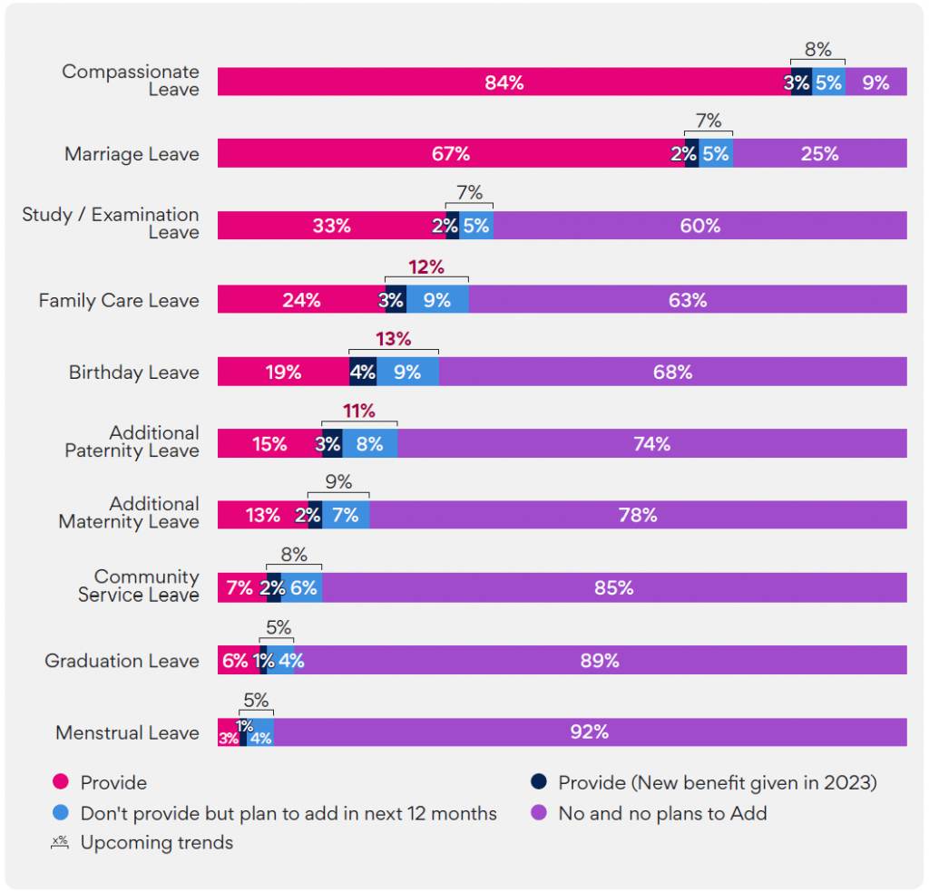 Here is Your Ultimate Playbook to Attract, Motivate, and Retain Top Talent: SEEK's 2024 Hiring, Compensation & Benefits Report - Alvinology