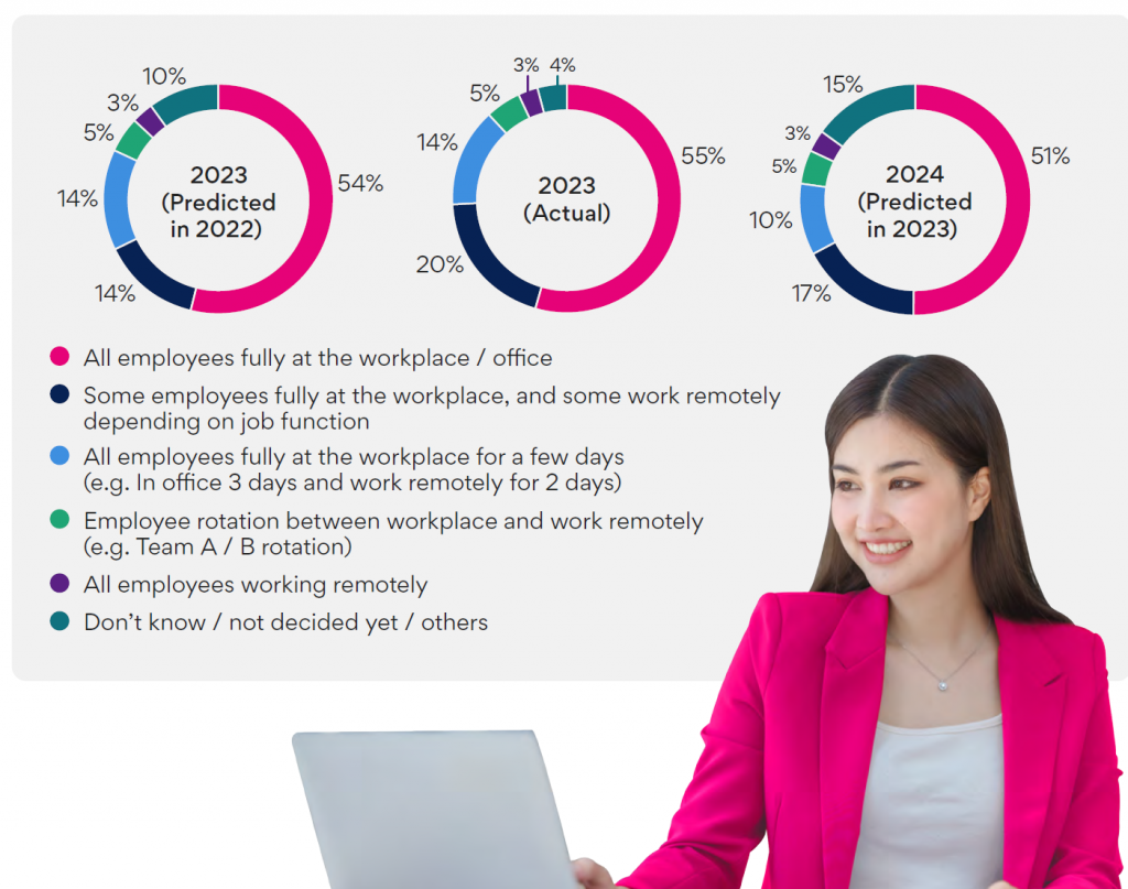 Here is Your Ultimate Playbook to Attract, Motivate, and Retain Top Talent: SEEK's 2024 Hiring, Compensation & Benefits Report - Alvinology