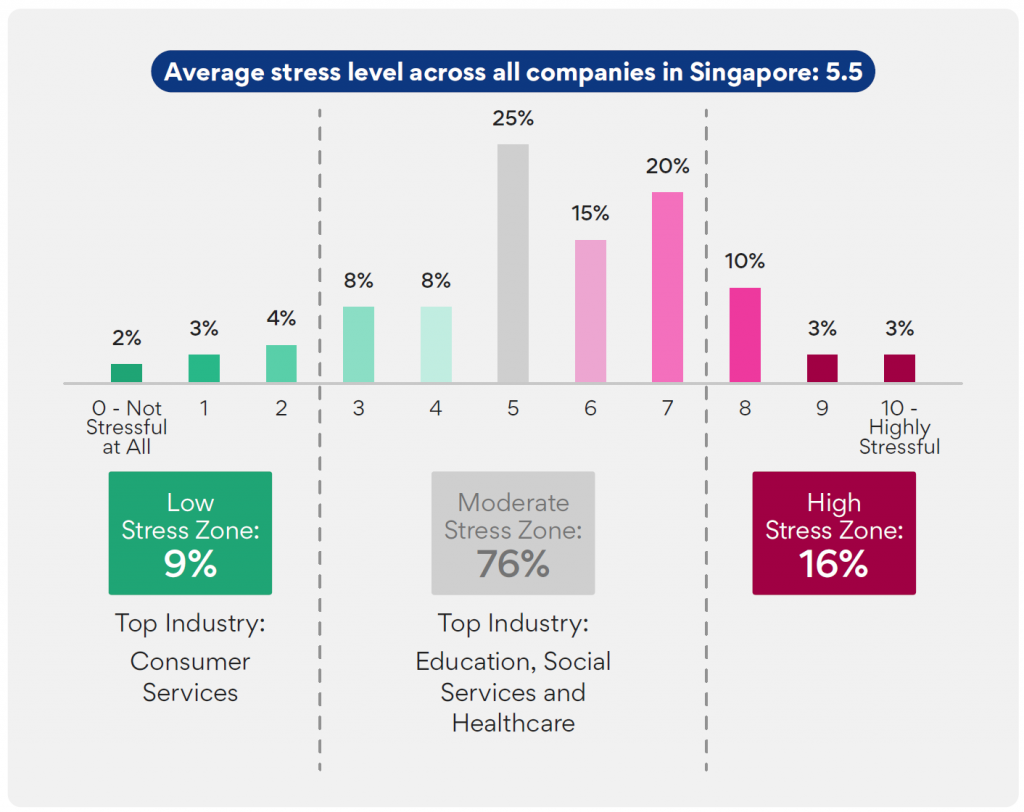 Here is Your Ultimate Playbook to Attract, Motivate, and Retain Top Talent: SEEK's 2024 Hiring, Compensation & Benefits Report - Alvinology