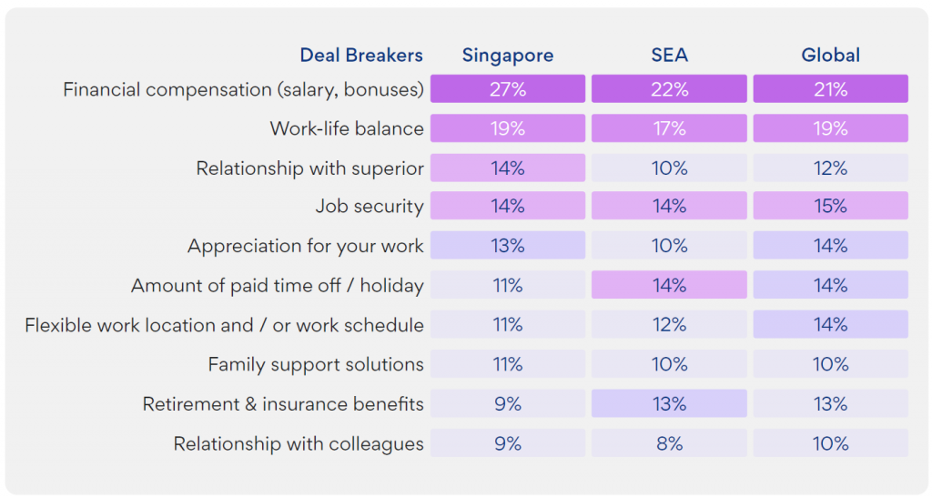 Here is Your Ultimate Playbook to Attract, Motivate, and Retain Top Talent: SEEK's 2024 Hiring, Compensation & Benefits Report - Alvinology