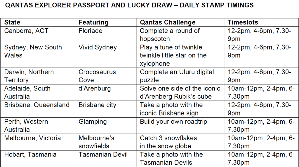 PriceBreaker's Australia Travel Fest: Make Your Dream Australian Getaway Come True - Alvinology