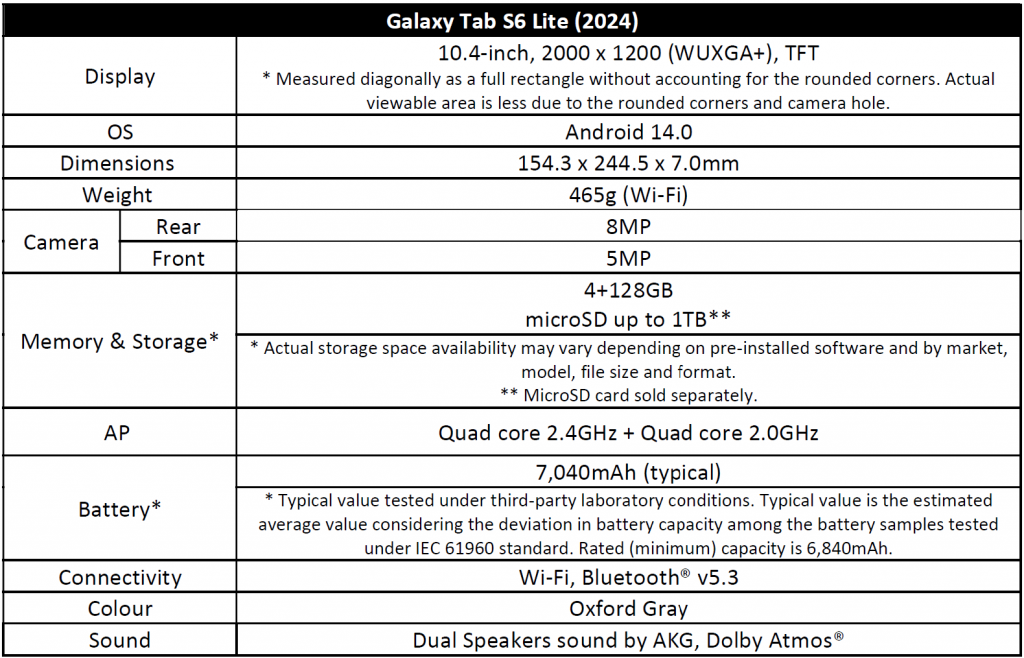 Samsung Galaxy Tab S6 Lite (2024): A Blend of Style and Performance for Every Lifestyle - Alvinology