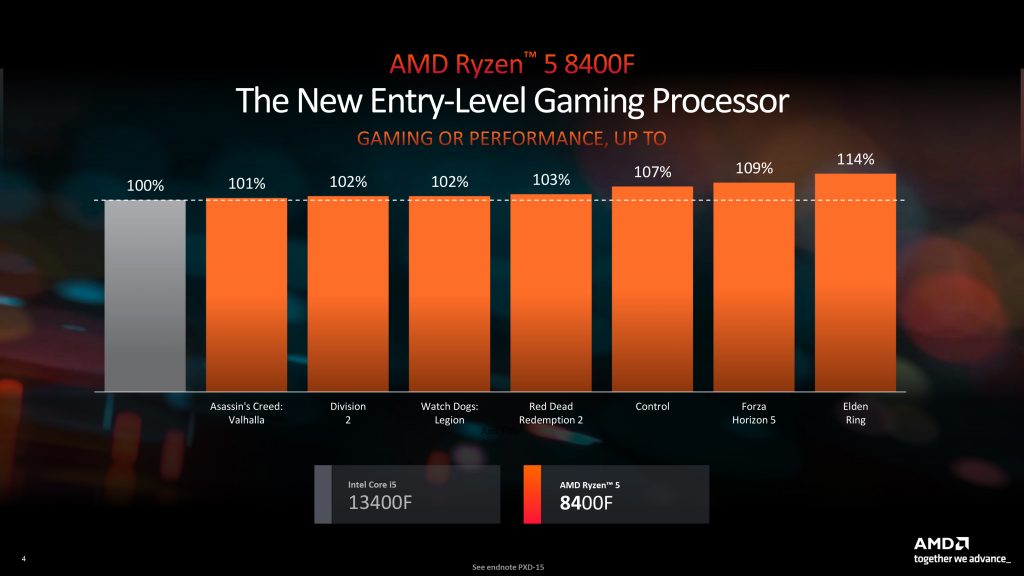 AMD Ryzen 7 8700F & Ryzen 5 8400F Processors Are Now Available for Sale Worldwide - Alvinology