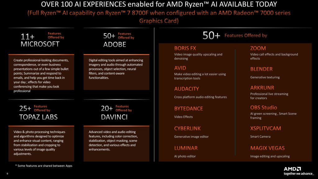 AMD Ryzen 7 8700F & Ryzen 5 8400F Processors Are Now Available for Sale Worldwide - Alvinology