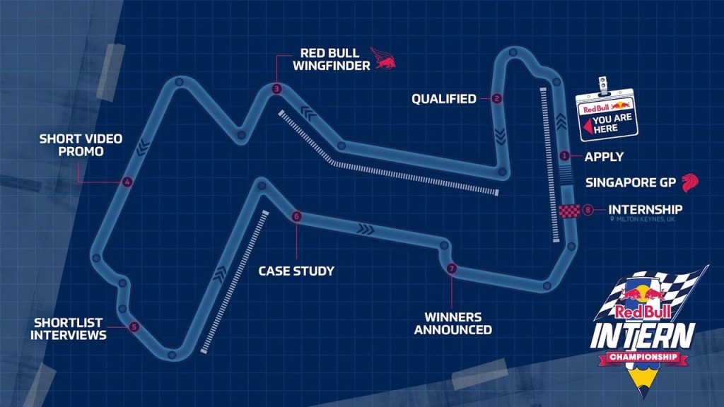 Singaporean Winners Embark on Exclusive Internship at Oracle Red Bull Racing HQ in the UK - Alvinology