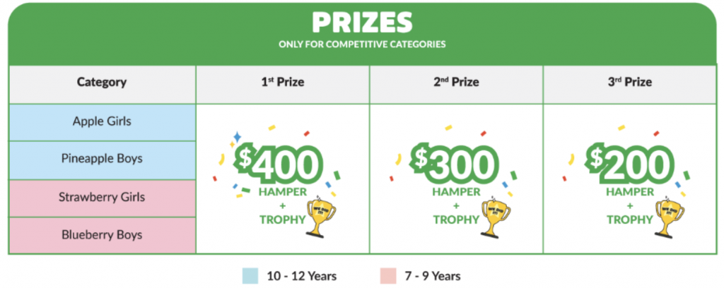 Cold Storage Kids Run 2024: The Fun-Filled Family Event Returns with Exciting New Additions - Alvinology