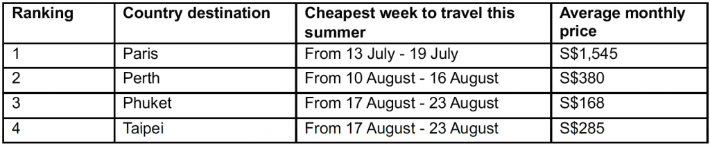 Skyscanner Unveils Savings Generator Tool to Help Singapore Travellers Save Big on Summer Trips Skyscanner Unveils Savings Generator Tool to Help Singapore Travellers Save Big on Summer Trips - Alvinology