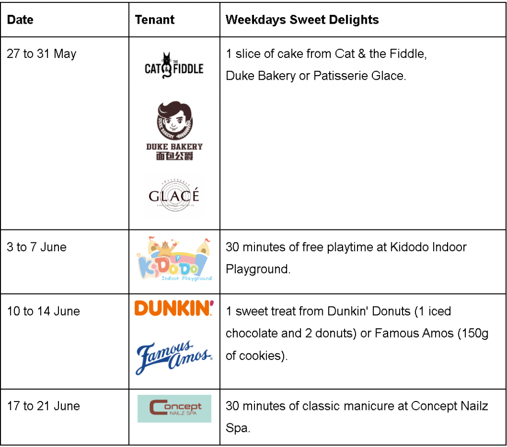 SUNsational Rewards Await You at City Square Mall: Discover Exciting Treats and Rewards for the Whole Family this June School Holidays - Alvinology