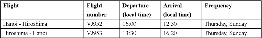 Vietjet Now Has a Direct Flight from Hanoi to Hiroshima - Alvinology