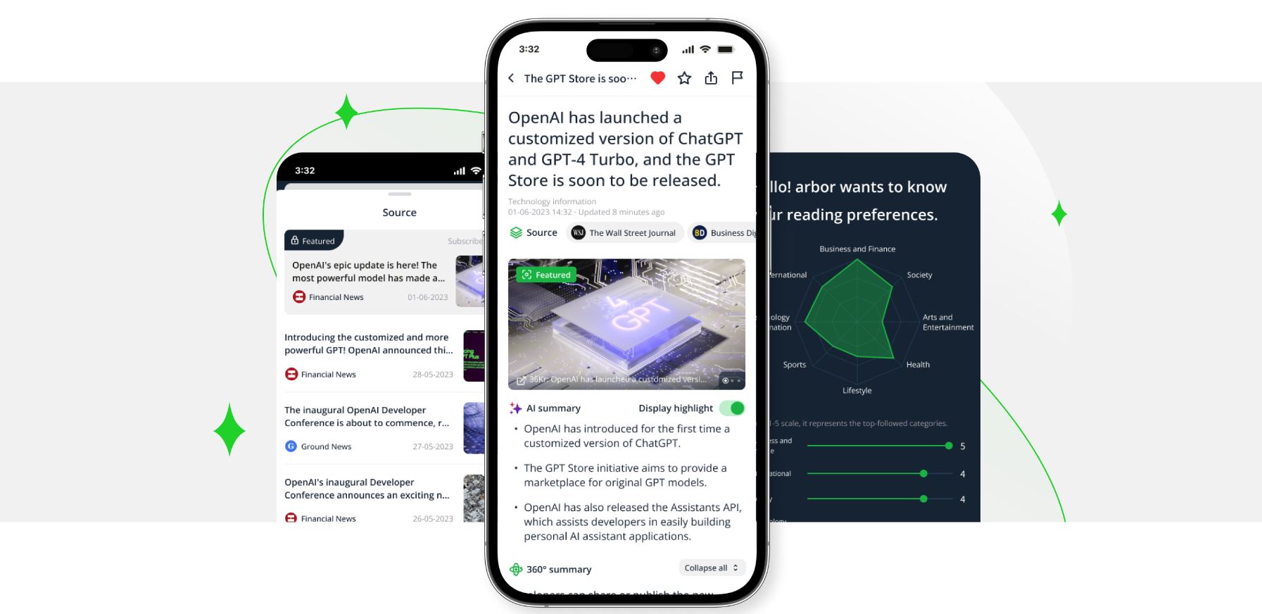 Arbor Partners with The New York Times and Hong Kong Economic Journal for Bundled Subscriptions - Alvinology