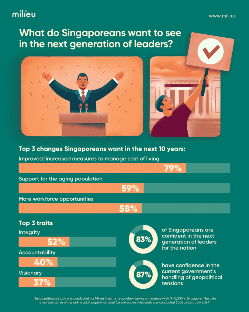 What Makes Us Uniquely Singaporean? Insights from Milieu's National Day Poll - Alvinology
